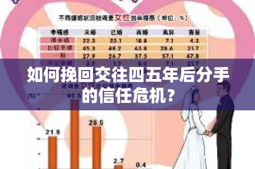 如何挽回交往四五年后分手的信任危机？